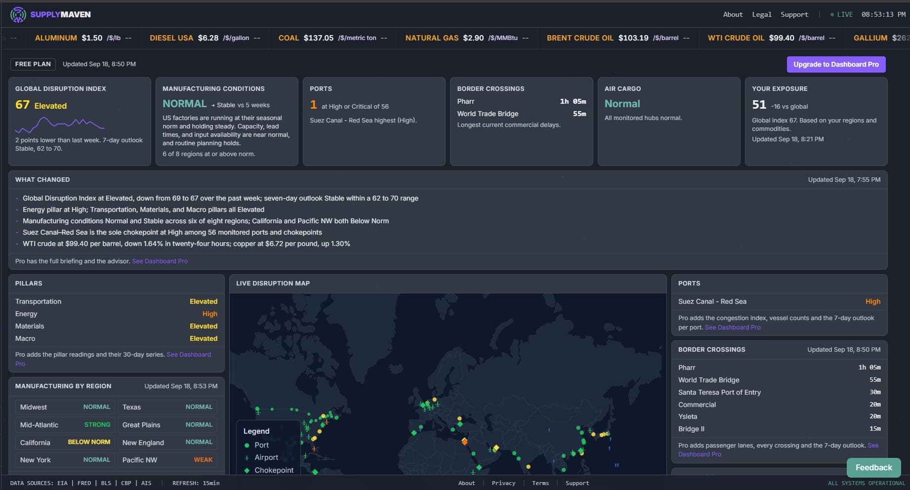 SupplyMaven free status board: index, manufacturing conditions, ports, borders, air cargo, and the live map